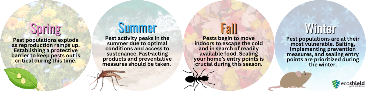 Seasons of Pests